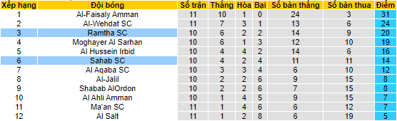 Nhận định, soi kèo Sahab SC vs Ramtha SC, 22h ngày - Ảnh 4