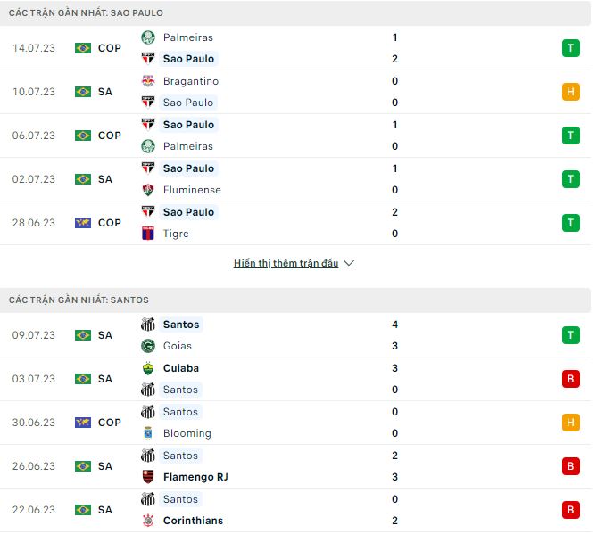 Nhận định, soi kèo Sao Paulo vs Santos, 2h ngày 17/7 - Ảnh 1