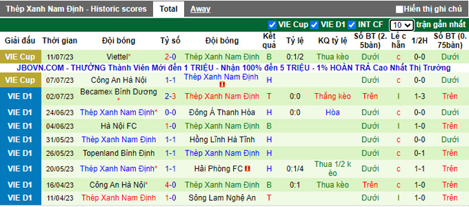 Nhận định, soi k&egrave;o Thanh H&oacute;a vs Nam Định, 18h ng&agrave;y 16/7 - Ảnh 2