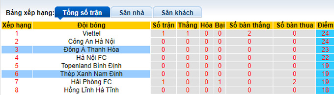 Nhận định, soi k&egrave;o Thanh H&oacute;a vs Nam Định, 18h ng&agrave;y 16/7 - Ảnh 4