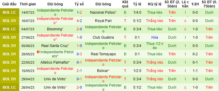 Nhận định, soi kèo The Strongest vs Independiente, 4h30 ngày 18/7 - Ảnh 2