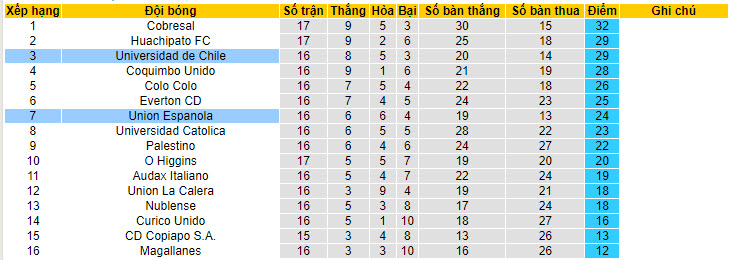Nhận định, soi kèo Union Espanola vs Universidad, 5h30 ngày 18/7 - Ảnh 4