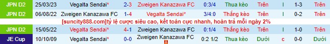 Nhận định, soi kèo Zweigen Kanazawa vs Vegalta Sendai, 17h ngày 16/7 - Ảnh 1