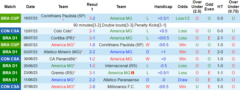 Nhận định, soi kèo America MG vs Colo Colo, 5h ngày 19/7 - Ảnh 1