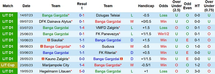 Nhận định, soi kèo Banga Gargzdai vs Kauno Zalgiris, 0h00 ngày 19/7 - Ảnh 1