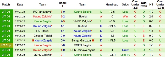 Nhận định, soi kèo Banga Gargzdai vs Kauno Zalgiris, 0h00 ngày 19/7 - Ảnh 2