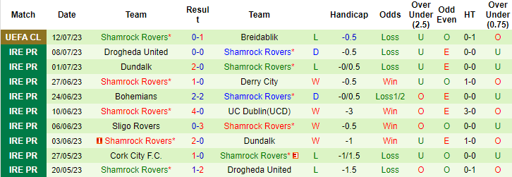 Nhận định, soi kèo Breidablik vs Shamrock Rovers, 2h15 ngày 19/7 - Ảnh 2