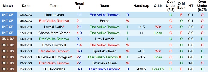 Nhận định, soi kèo Etar VT vs Slavia Sofia, 0h45 ngày 18/7 - Ảnh 1