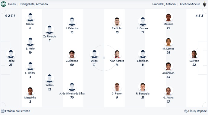 Nhận định, soi kèo Goias vs Atletico Mineiro, 6h00 ngày 18/7 - Ảnh 4