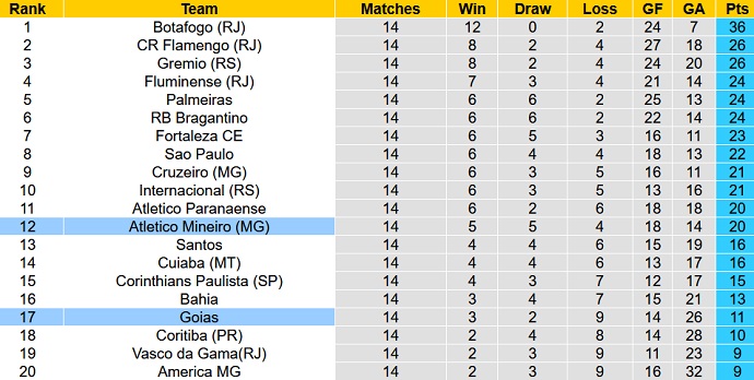 Nhận định, soi kèo Goias vs Atletico Mineiro, 6h00 ngày 18/7 - Ảnh 5