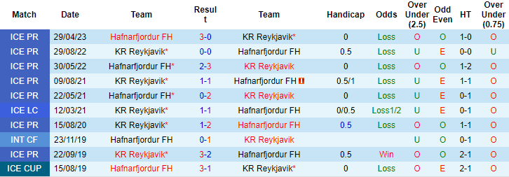 Nhận định, soi kèo KR Reykjavik vs Hafnarfjordur FH, 3h ngày 19/7 - Ảnh 3