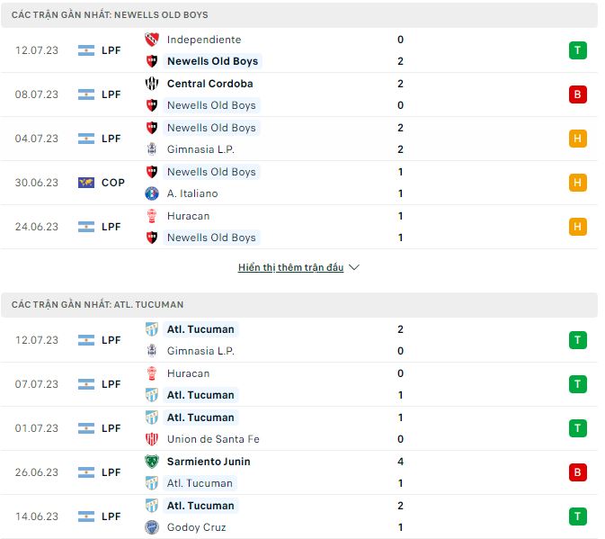Nhận định, soi kèo Newells Old Boys vs Atl. Tucuman, 6h30 ngày 18/7 - Ảnh 1