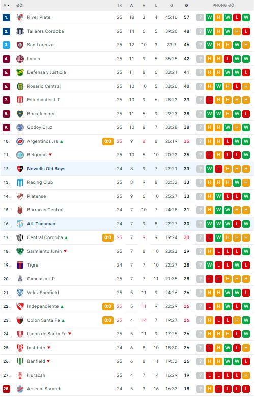 Nhận định, soi kèo Newells Old Boys vs Atl. Tucuman, 6h30 ngày 18/7 - Ảnh 3