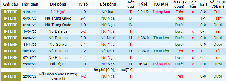 Nhận định, soi kèo Nữ Nga vs Nữ Iran, 21h ngày 18/7 - Ảnh 1