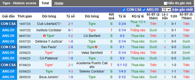 Nhận định, soi kèo Tigre vs Barracas Central, 04h00 ngày 18/7 - Ảnh 1