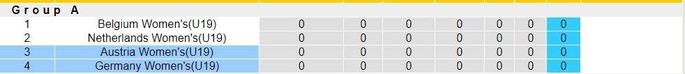 Nhận định, soi kèo U19 nữ Đức vs U19 nữ Áo, 22h30 ngày 18/7 - Ảnh 4