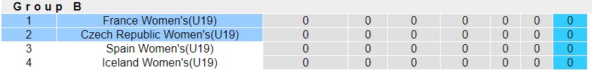 Nhận định, soi kèo U19 nữ Séc vs U19 nữ Pháp, 22h30 ngày 18/7 - Ảnh 4