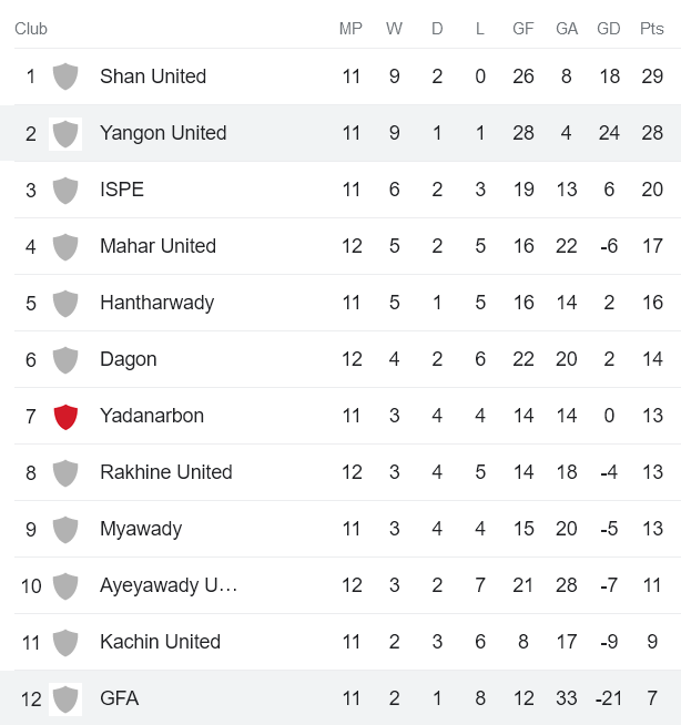 Nhận định, soi kèo Yangon United vs Chinland, 16h ngày 18/7 - Ảnh 4