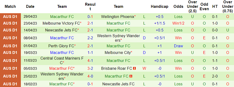 Soi kèo phạt góc Perth Glory vs Macarthur, 16h30 ngày 18/7 - Ảnh 2