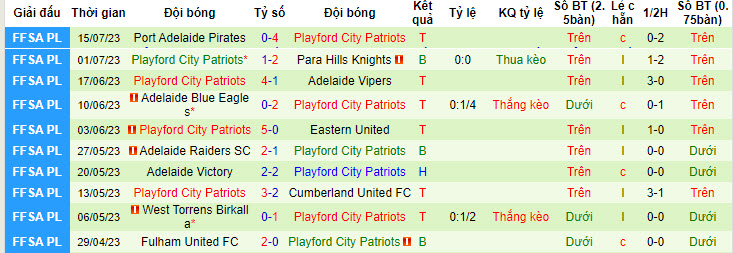 Nhận định, soi kèo Adelaide Cobras FC vs Playford City Patriots, 17h ngày 19/7 - Ảnh 2