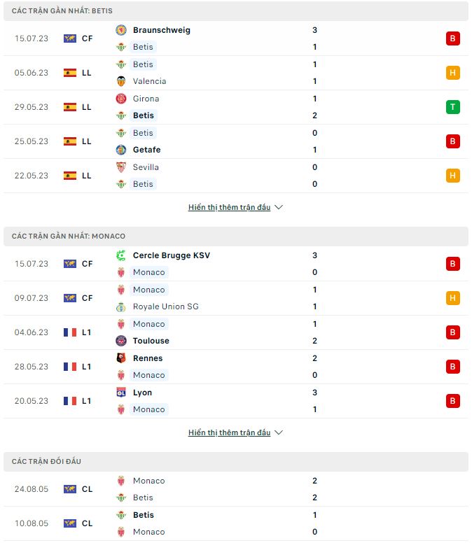 Nhận định, soi kèo Betis vs Monaco, 1h ngày 20/7 - Ảnh 1
