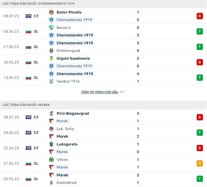 Nhận định, soi kèo Chernomorets 1919 vs Marek, 22h30 ngày 18/7 - Ảnh 1