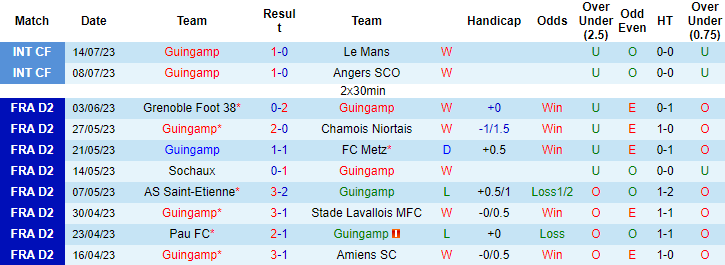 Nhận định, soi kèo Guingamp vs Quevilly Rouen, 21h ngày 19/7 - Ảnh 1