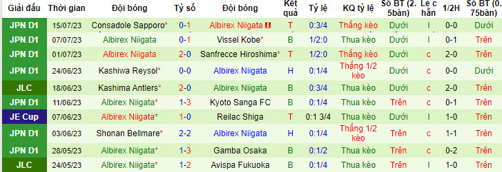 Nhận định, soi kèo Kataller Toyama vs Albirex Niigata, 17h ngày 19/7 - Ảnh 2