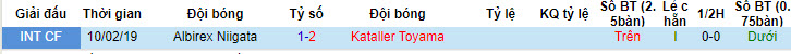 Nhận định, soi kèo Kataller Toyama vs Albirex Niigata, 17h ngày 19/7 - Ảnh 3