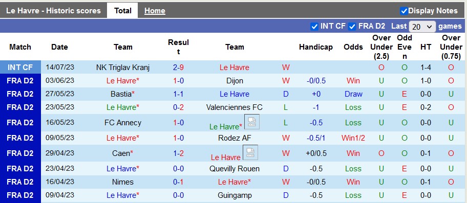 Nhận định, soi kèo Le Havre vs Caen, 23h30 ngày 19/7 - Ảnh 1