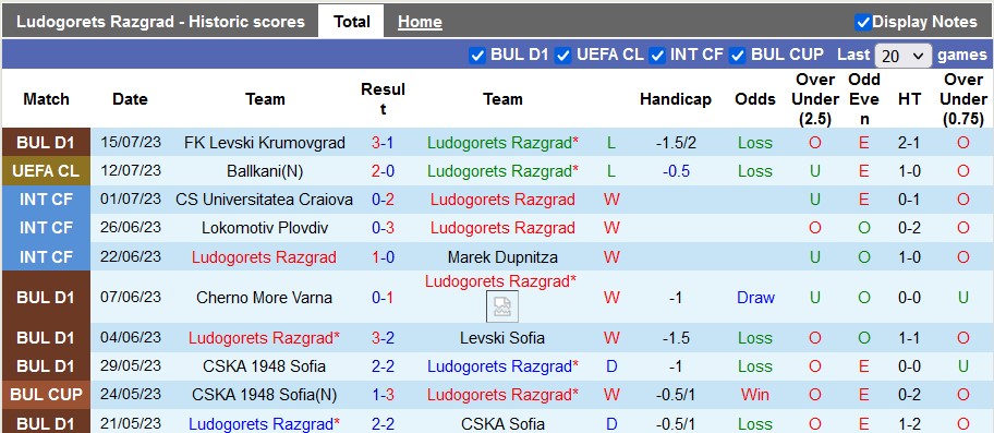 Nhận định, soi kèo Ludogorets vs Ballkani, 1h ngày 20/7 - Ảnh 1