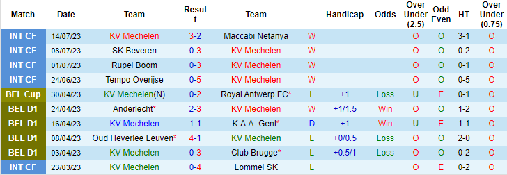 Nhận định, soi kèo Mechelen vs Excelsior Virton, 21h ngày 19/7 - Ảnh 1