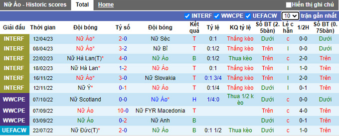 Nhận định, soi kèo Nữ Áo vs Nữ Iceland, 0h45 ngày 19/7 - Ảnh 1