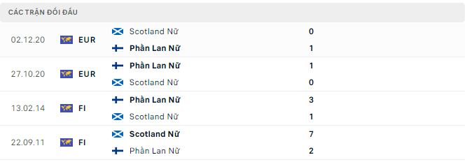 Nhận định, soi kèo nữ Phần Lan vs nữ Scotland, 23h ngày 18/7 - Ảnh 2