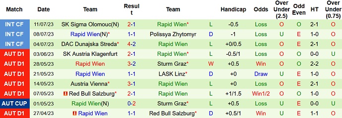 Nhận định, soi kèo Union Berlin vs Rapid Wien, 23h15 ngày 19/7 - Ảnh 2