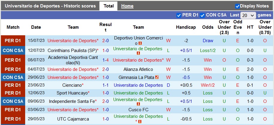 Nhận định, soi kèo Universitario vs Corinthians, 7h30 ngày 19/7 - Ảnh 1