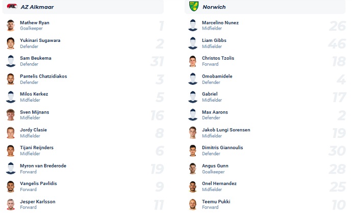 Phân tích kèo hiệp 1 AZ Alkmaar vs Norwich City, 23h30 ngày 19/7 - Ảnh 3