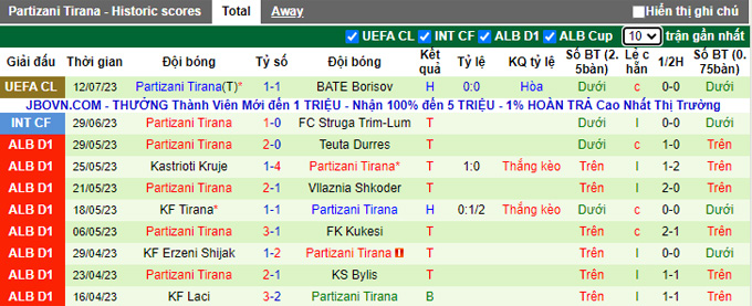 Phân tích kèo hiệp 1 BATE Borisov vs Partizani Tirana, 01h00 ngày 19/7 - Ảnh 2