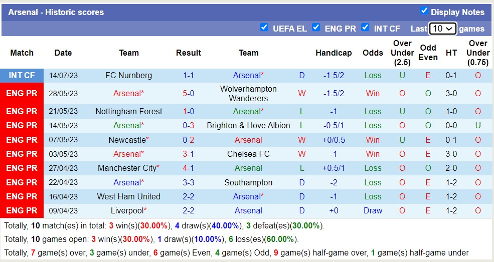 Phân tích kèo hiệp 1 MLS All-Stars vs Arsenal, 7h30 ngày 20/7 - Ảnh 2