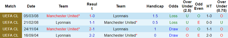 Soi kèo phạt góc MU vs Lyon, 20h ngày 19/7 - Ảnh 3