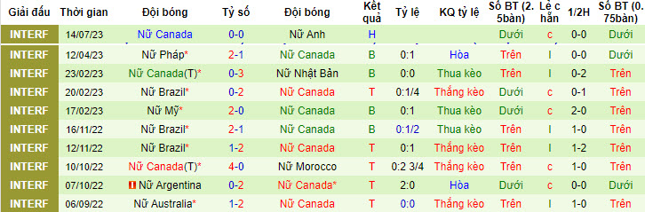 Chuyên gia dự đoán Nữ Nigeria vs Nữ Canada, 9h30 ngày 21/7 - Ảnh 3