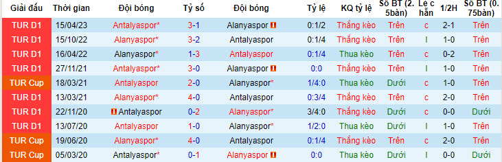 Nhận định, soi kèo Antalyaspor vs Alanyaspor, 20h ngày 20/7 - Ảnh 3