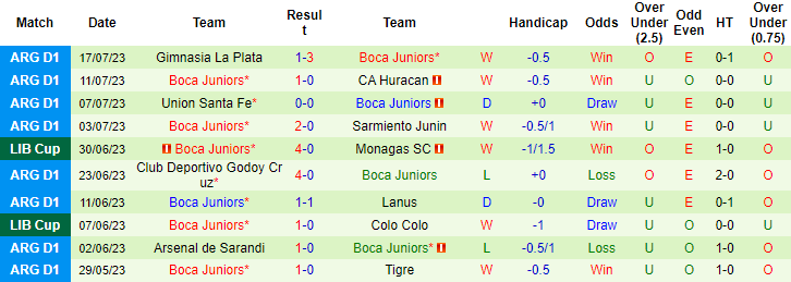 Nhận định, soi kèo Barracas Central vs Boca Juniors, 5h ngày 21/7 - Ảnh 2