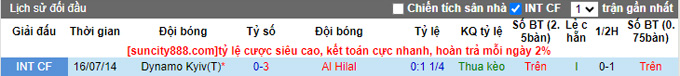 Nhận định, soi kèo Dynamo Kiev vs Al Hilal, 23h ngày 19/7 - Ảnh 3