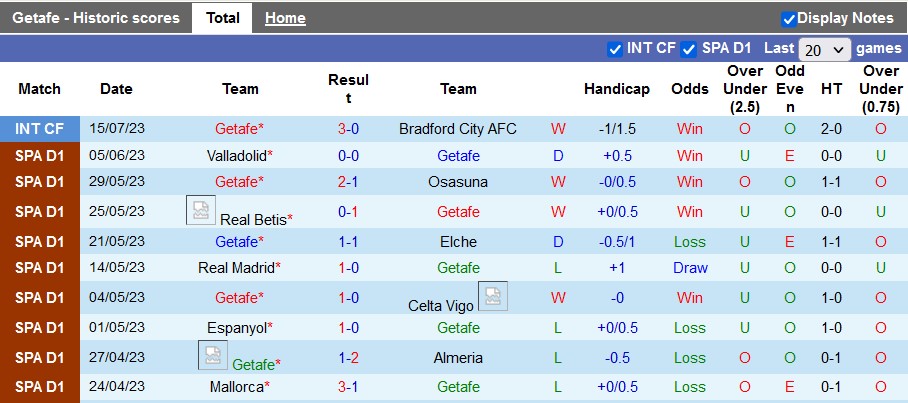 Nhận định, soi kèo Getafe vs Leganes, 0h15 ngày 20/7 - Ảnh 1