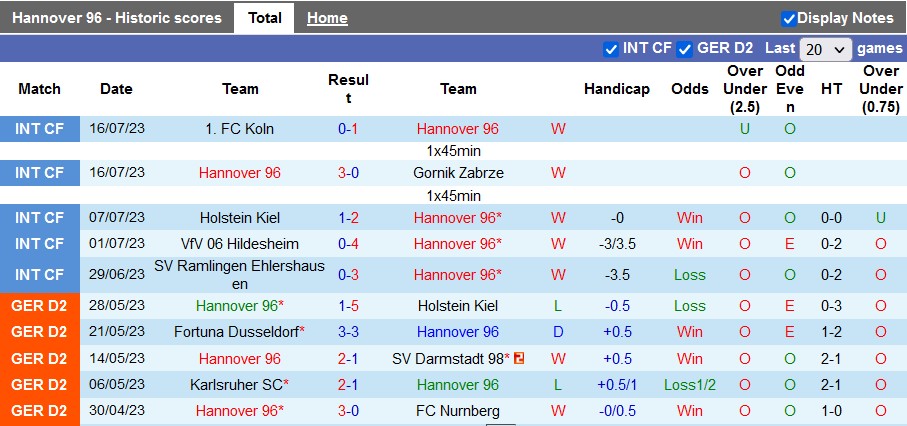 Nhận định, soi kèo Hannover vs Duisburg, 0h ngày 20/7 - Ảnh 1
