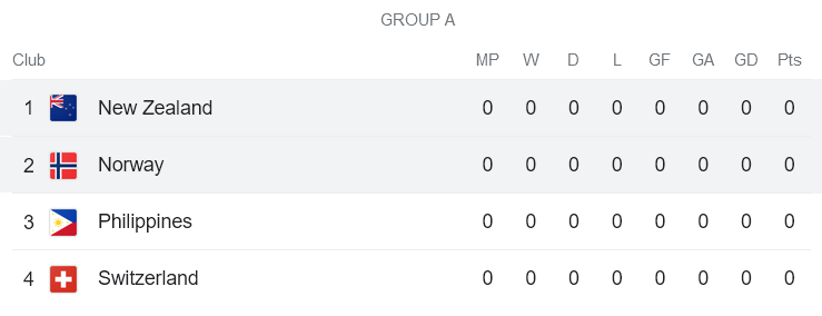 Nhận định, soi kèo nữ New Zealand vs nữ Na Uy, 14h ngày 20/7 - Ảnh 4