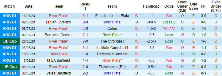 Nhận định, soi kèo River Plate vs Talleres Cordoba, 8h ngày 21/7 - Ảnh 1