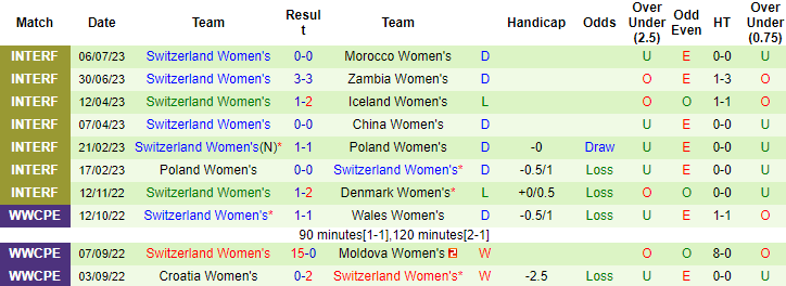 Chuyên gia dự đoán Nữ Philippines vs Nữ Thụy Sĩ, 12h00 ngày 21/7 - Ảnh 2