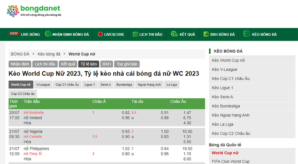 Xem tỷ lệ k&egrave;o World Cup nữ 2023 tại Bongdanet